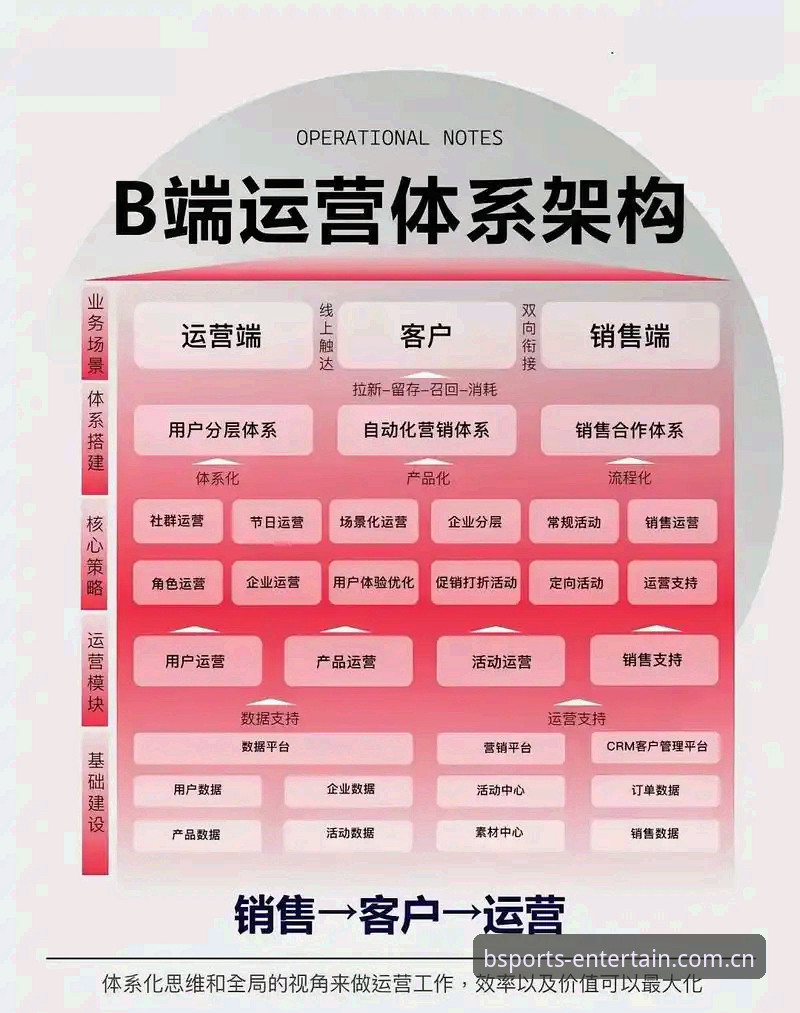 BSports世界真人娱乐技术架构深度分析：从底层协议到用户体验的全面解析